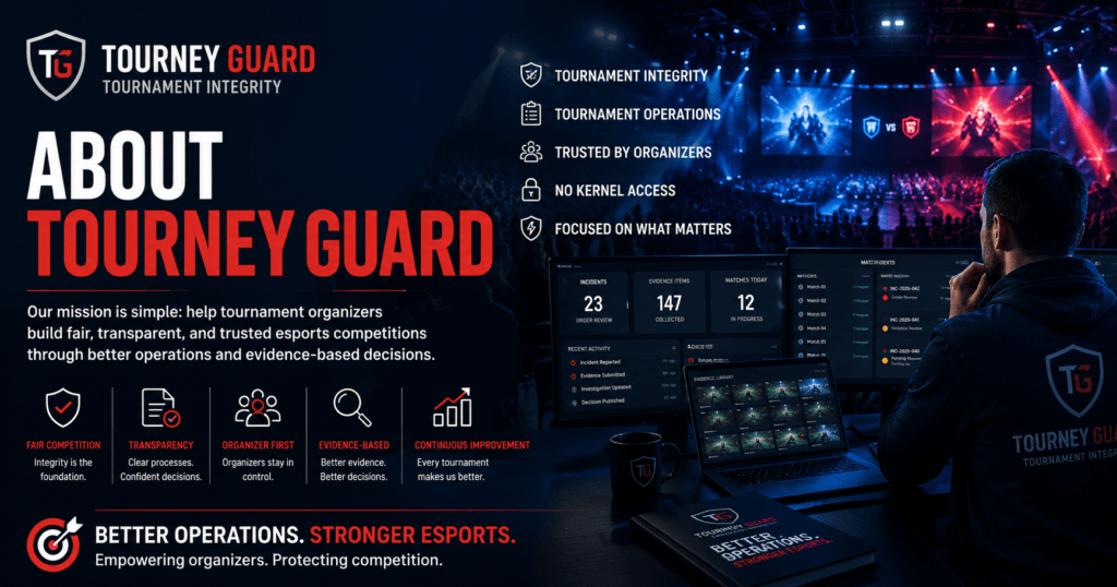 About Tourney Guard illustrating our mission to strengthen Tournament Integrity through Tournament Operations, evidence-based decision-making, and fair esports competition.