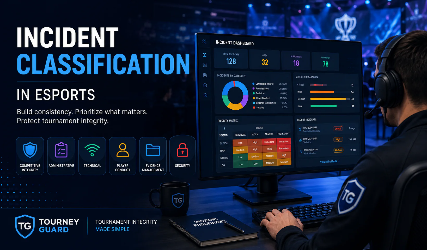 Tournament administrator reviewing an incident classification dashboard for esports tournament governance.