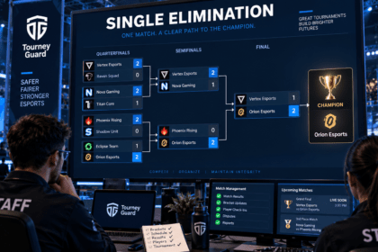 Single Elimination Explained through a professional esports tournament bracket
