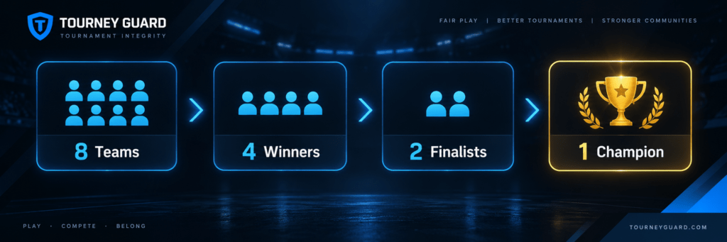 Single elimination match advancement workflow
