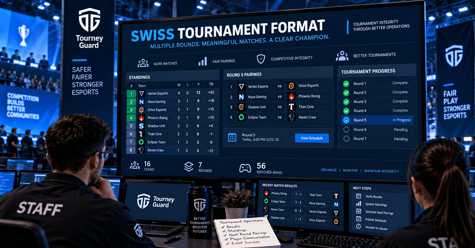 Swiss Tournament Format explained for esports tournament organizers